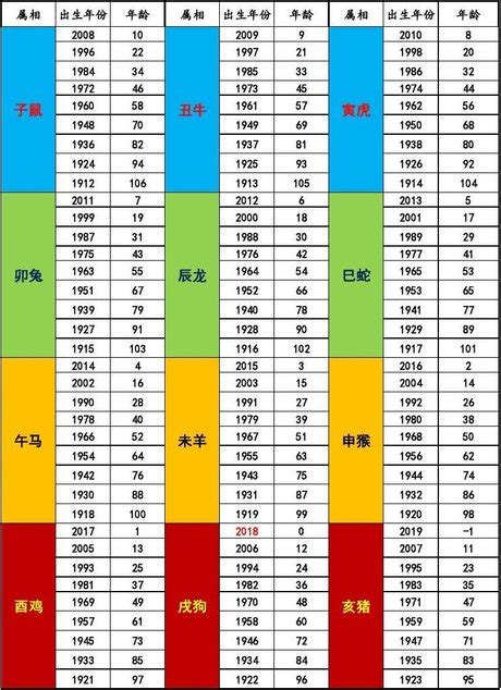 61歲屬什麼|十二生肖年份對照表，十二生肖屬相查詢，十二屬相與年份對照表…